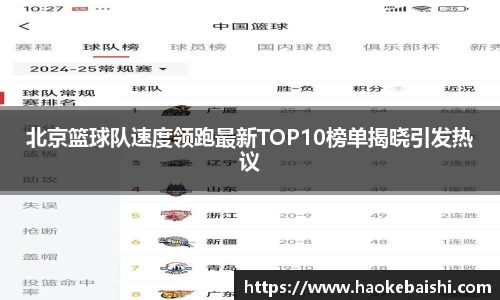 北京篮球队速度领跑最新TOP10榜单揭晓引发热议
