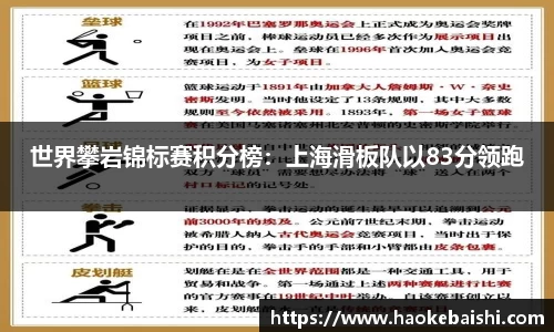世界攀岩锦标赛积分榜：上海滑板队以83分领跑