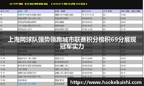 上海网球队强势领跑城市联赛积分榜积69分展现冠军实力