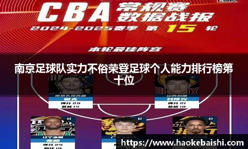 南京足球队实力不俗荣登足球个人能力排行榜第十位